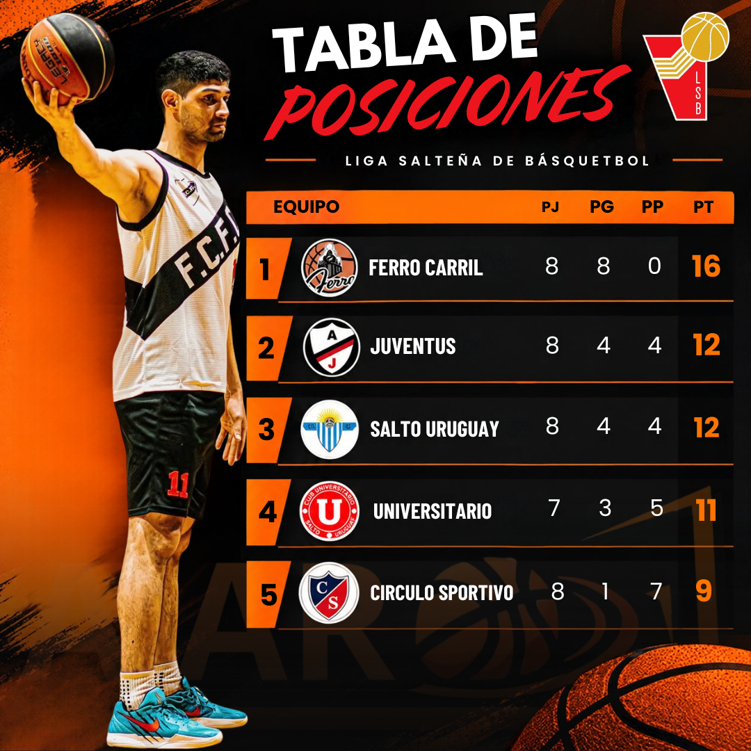 Tabla de POSICIONES Salteño26.