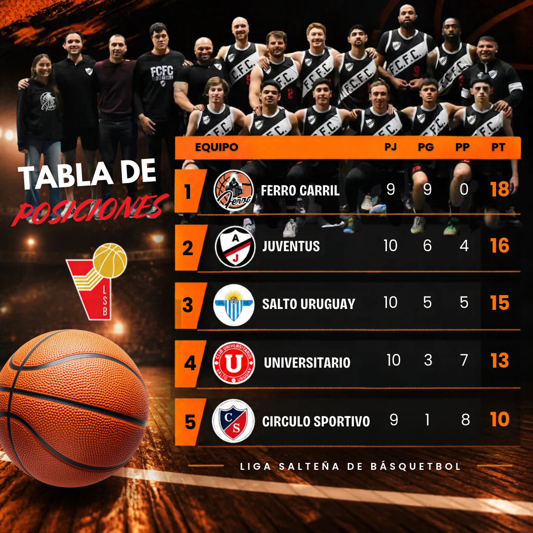 Tabla de posiciones Salteño 2026