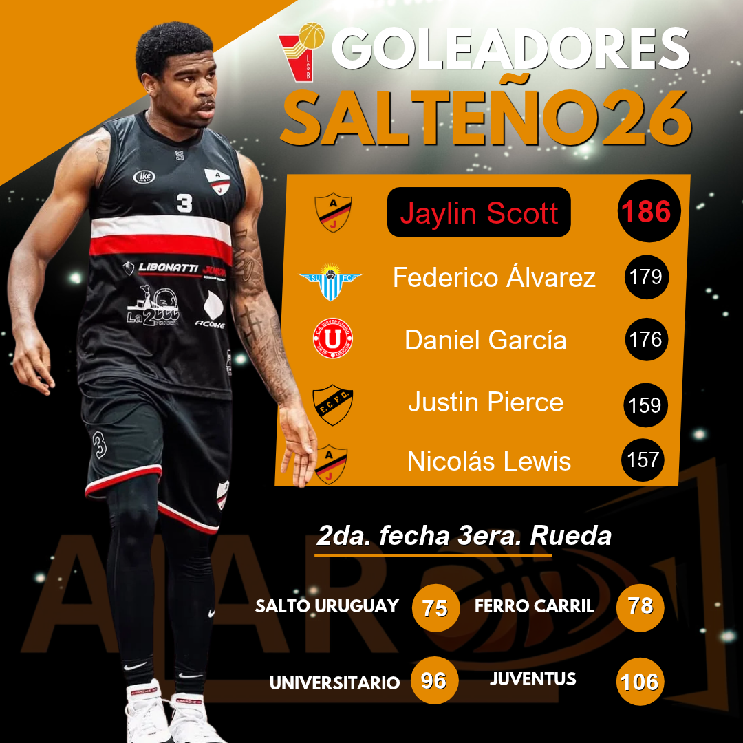 Goleadores Salteño 2026