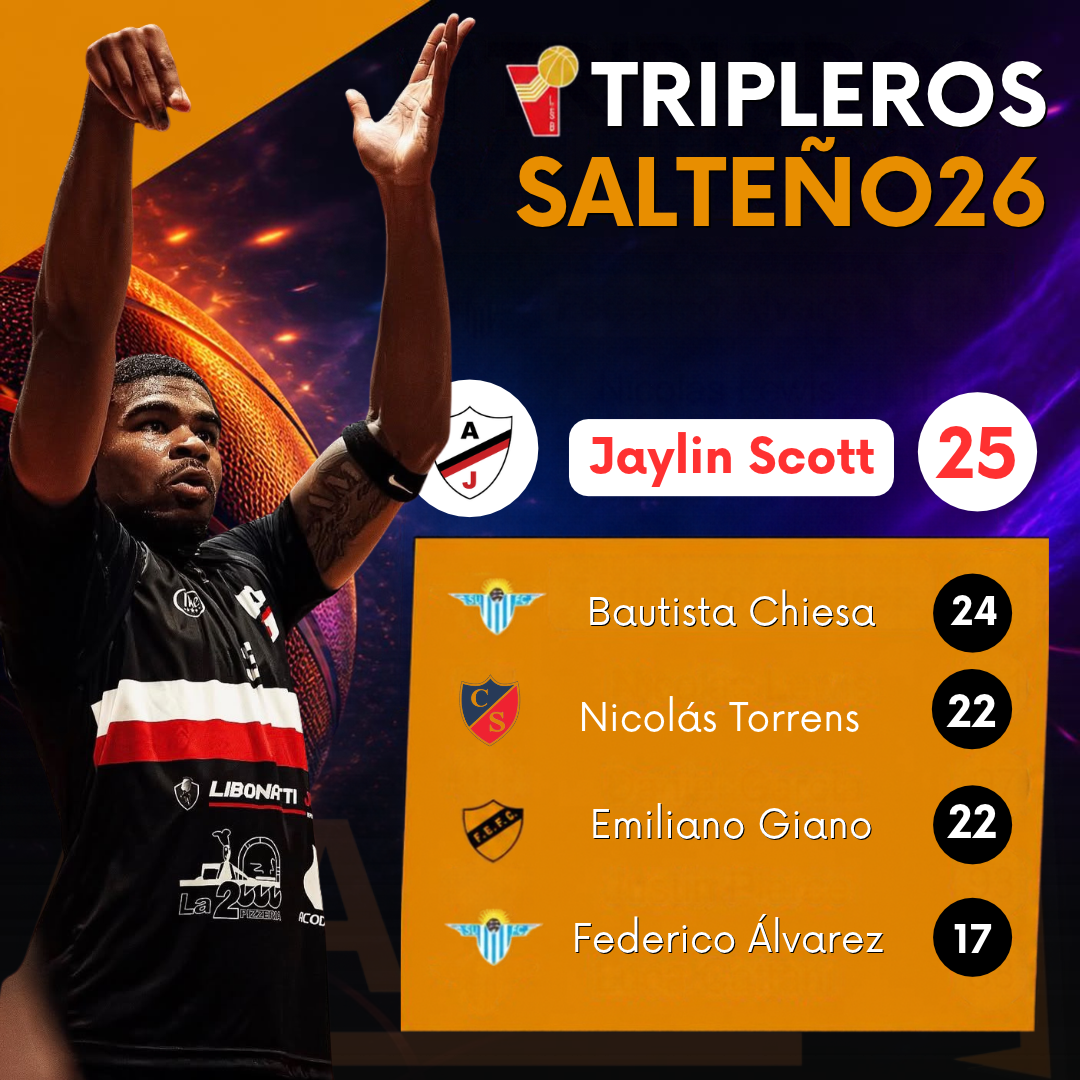 Tripleros Campeonato Salteño 2026